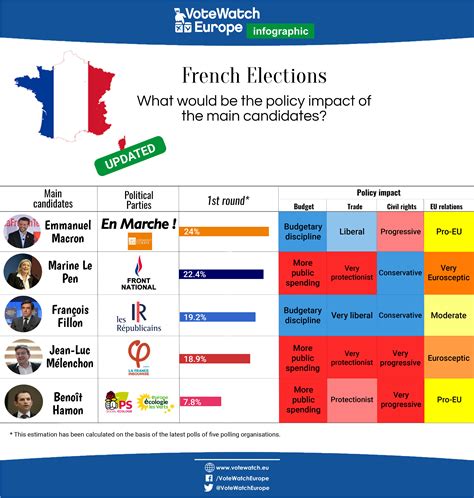 betting odds french election|French election: Your guide to a vote that is set to shake the EU and.